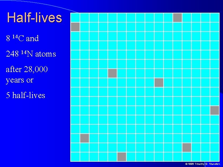 Half-lives 8 14 C and 248 14 N atoms after 28, 000 years or Half-lives 8 14 C and 248 14 N atoms after 28, 000 years or