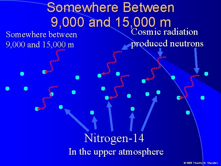 Somewhere Between 9, 000 and 15, 000 m Somewhere between 9, 000 and 15, Somewhere Between 9, 000 and 15, 000 m Somewhere between 9, 000 and 15,