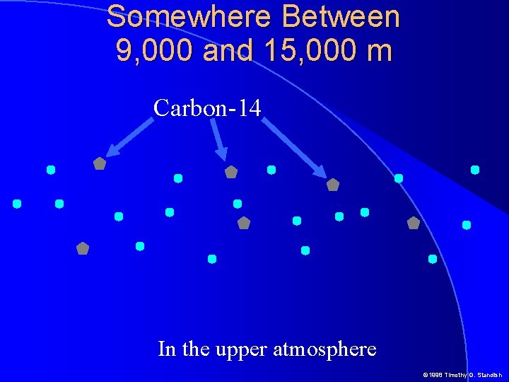 Somewhere Between 9, 000 and 15, 000 m Carbon-14 In the upper atmosphere © Somewhere Between 9, 000 and 15, 000 m Carbon-14 In the upper atmosphere ©