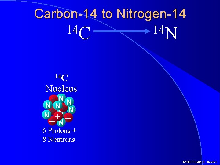 Carbon-14 to Nitrogen-14 14 C 14 N 14 C Nucleus NN + N N Carbon-14 to Nitrogen-14 14 C 14 N 14 C Nucleus NN + N N