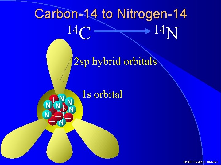 Carbon-14 to Nitrogen-14 14 C 14 N 2 sp hybrid orbitals NN + N Carbon-14 to Nitrogen-14 14 C 14 N 2 sp hybrid orbitals NN + N