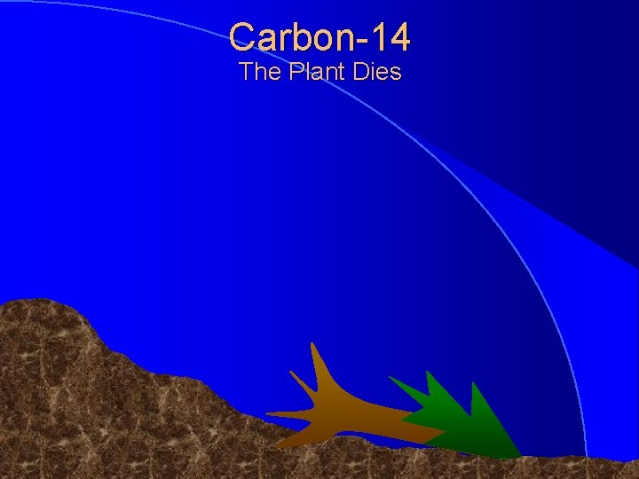 Carbon-14 The Plant Dies © 1998 Timothy G. Standish Carbon-14 The Plant Dies © 1998 Timothy G. Standish