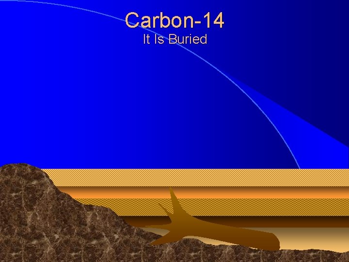 Carbon-14 It Is Buried © 1998 Timothy G. Standish Carbon-14 It Is Buried © 1998 Timothy G. Standish