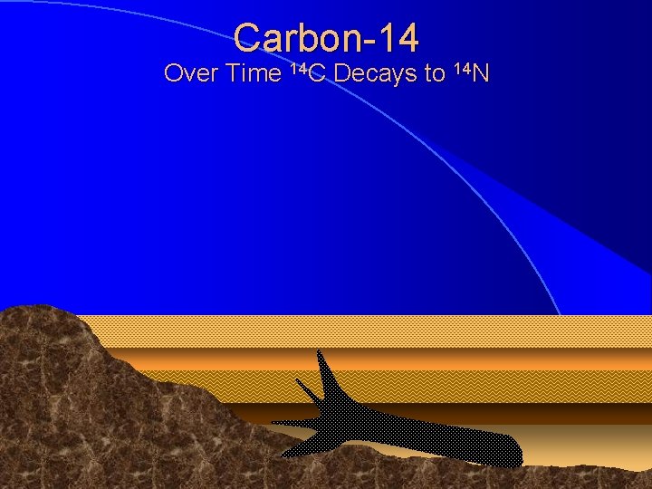 Carbon-14 Over Time 14 C Decays to 14 N © 1998 Timothy G. Standish Carbon-14 Over Time 14 C Decays to 14 N © 1998 Timothy G. Standish