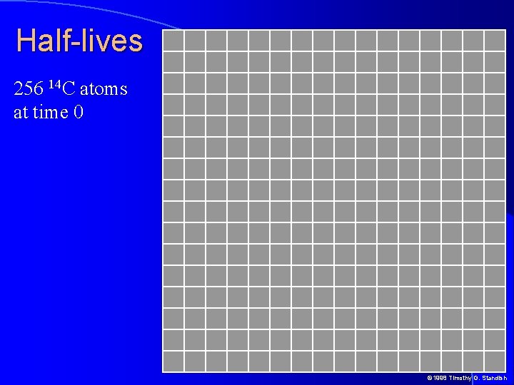 Half-lives 256 14 C atoms at time 0 © 1998 Timothy G. Standish Half-lives 256 14 C atoms at time 0 © 1998 Timothy G. Standish