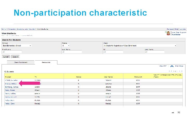 Non-participation characteristic ©Copyright 2017 Renaissance Learning, Inc. All rights reserved. 32 