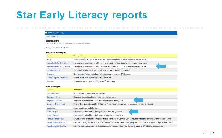 Star Early Literacy reports ©Copyright 2017 Renaissance Learning, Inc. All rights reserved. 43 