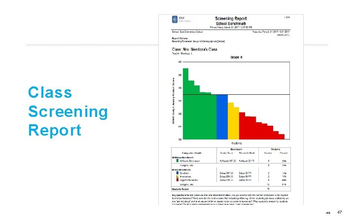 Class Screening Report ©Copyright 2017 Renaissance Learning, Inc. All rights reserved. 47 