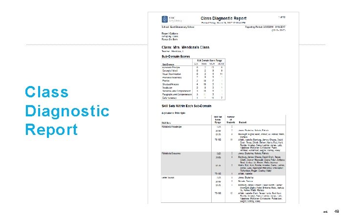 Class Diagnostic Report ©Copyright 2017 Renaissance Learning, Inc. All rights reserved. 48 