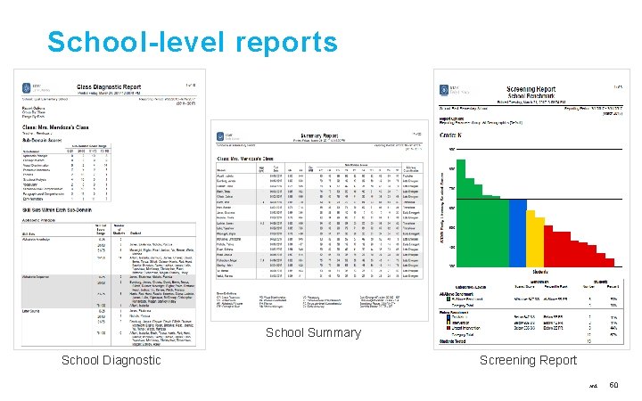 School-level reports School Summary School Diagnostic Screening Report ©Copyright 2017 Renaissance Learning, Inc. All
