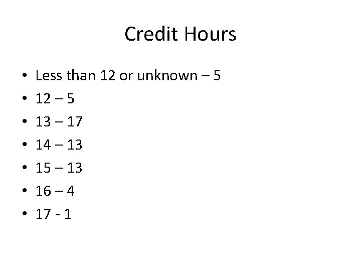 Credit Hours • • Less than 12 or unknown – 5 12 – 5