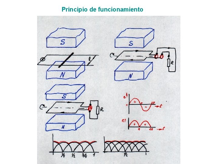 Principio de funcionamiento 