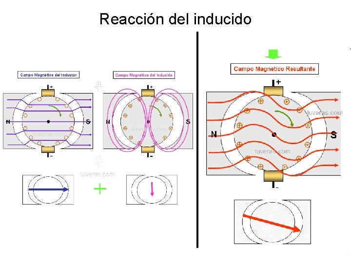 Reacción del inducido 