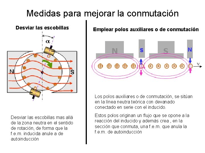 Medidas para mejorar la conmutación Desviar las escobillas Emplear polos auxiliares o de conmutación