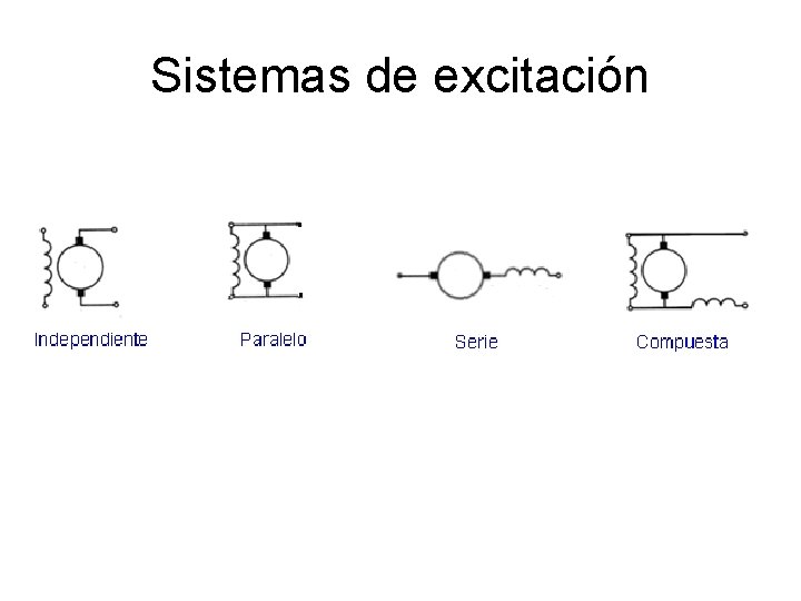 Sistemas de excitación 