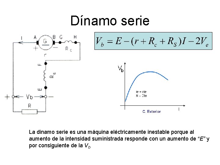 Dínamo serie La dinamo serie es una máquina eléctricamente inestable porque al aumento de