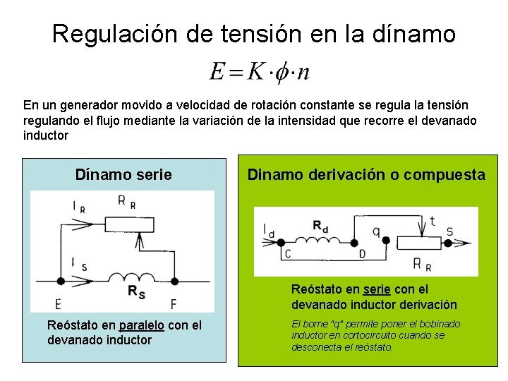 Regulación de tensión en la dínamo En un generador movido a velocidad de rotación