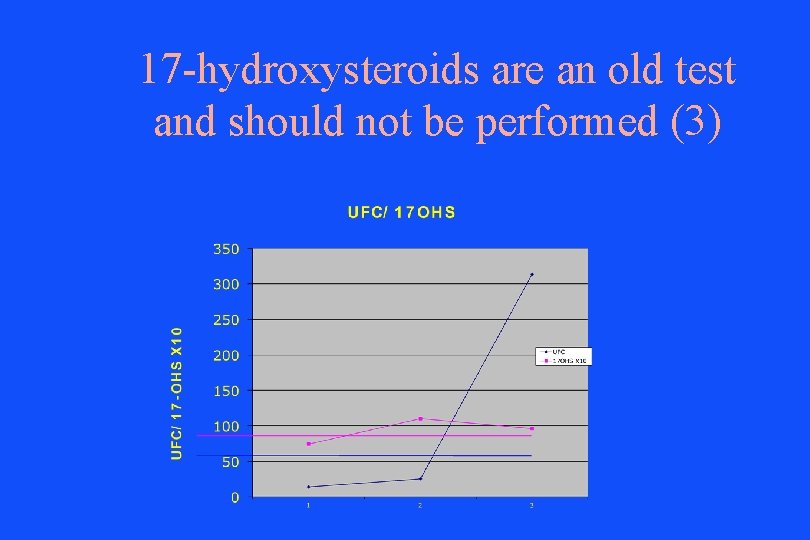 17 -hydroxysteroids are an old test and should not be performed (3) 