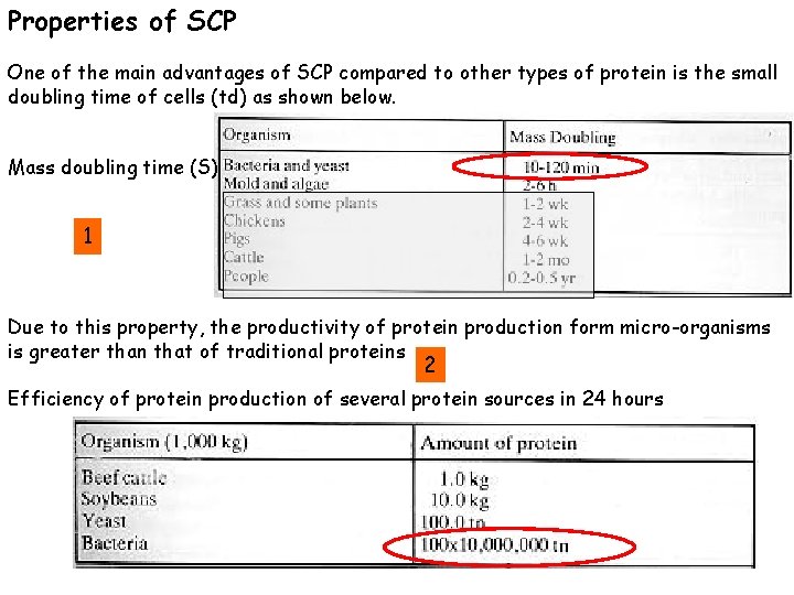 Properties of SCP One of the main advantages of SCP compared to other types