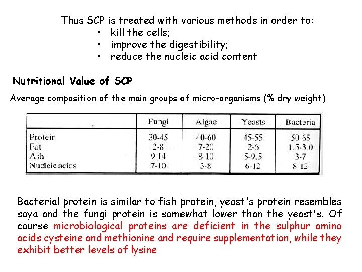 Thus SCP is treated with various methods in order to: • kill the cells;