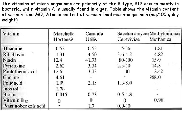 The vitamins of micro-organisms are primarily of the B type, B 12 occurs mostly