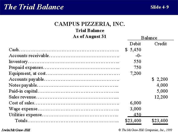 The Trial Balance Slide 4 -9 CAMPUS PIZZERIA, INC. Trial Balance As of August