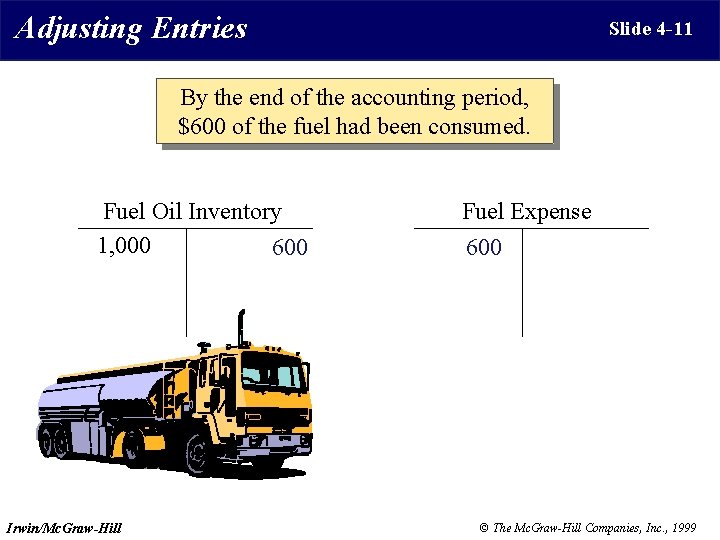 Adjusting Entries Slide 4 -11 By the end of the accounting period, $600 of