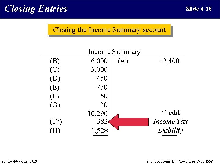 Closing Entries Slide 4 -18 Closing the Income Summary account (B) (C) (D) (E)