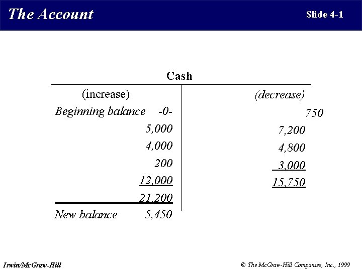 The Account Slide 4 -1 Cash (increase) Beginning balance -05, 000 4, 000 200