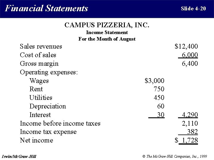 Financial Statements Slide 4 -20 CAMPUS PIZZERIA, INC. Income Statement For the Month of