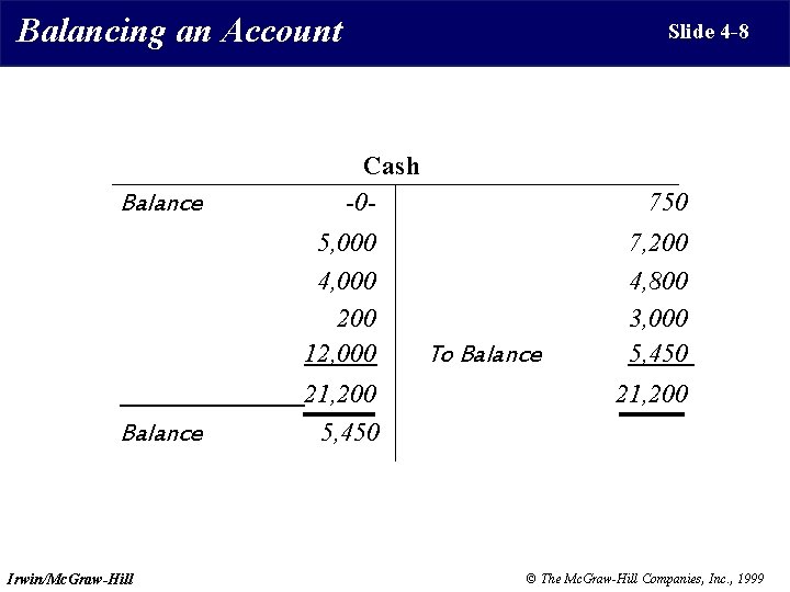 Balancing an Account Balance Slide 4 -8 Cash -05, 000 4, 000 200 12,