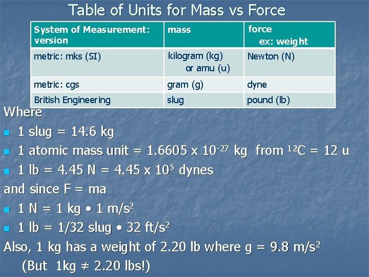 Table of Units for Mass vs Force System of Measurement: version mass force ex: