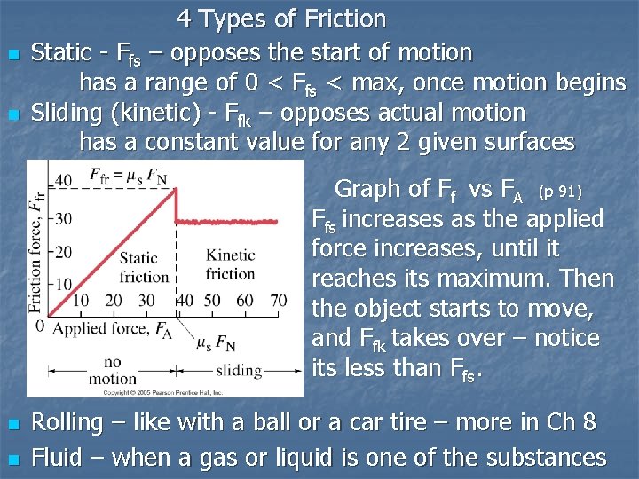 n n 4 Types of Friction Static - Ffs – opposes the start of