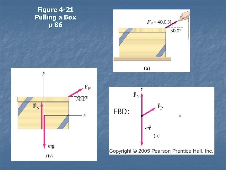 Figure 4 -21 Pulling a Box p 86 FBD: 
