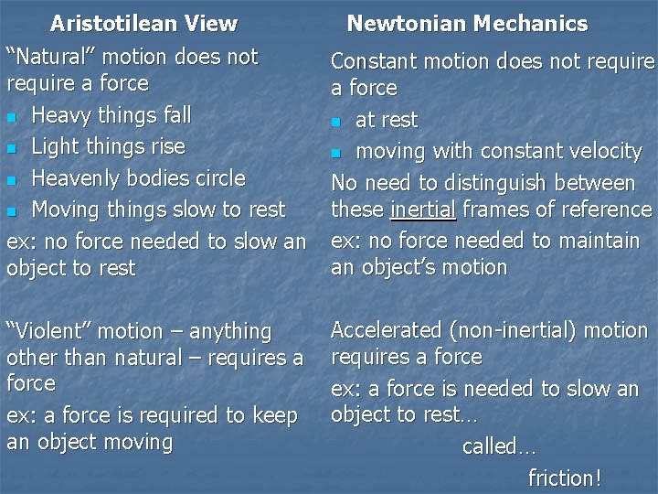 Aristotilean View “Natural” motion does not require a force n Heavy things fall n