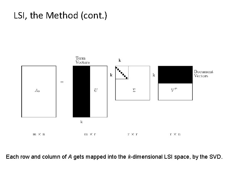 LSI, the Method (cont. ) Each row and column of A gets mapped into
