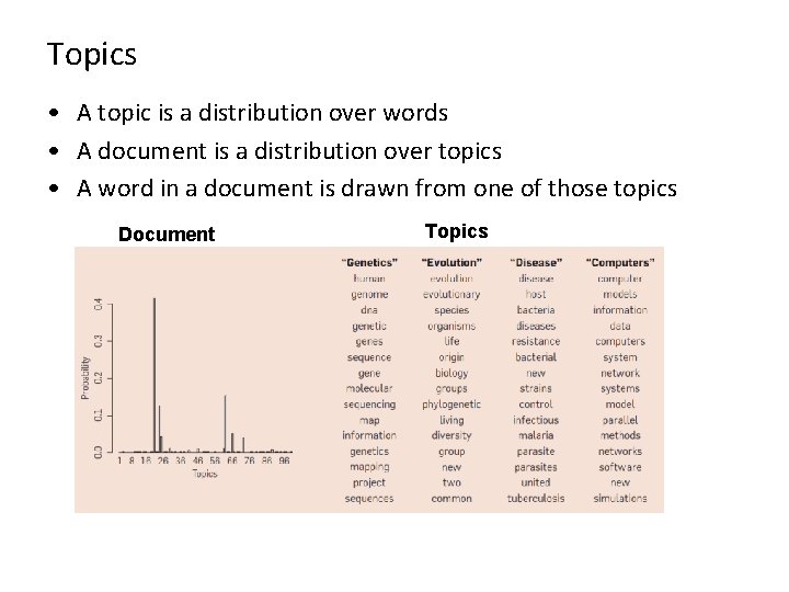 Topics • A topic is a distribution over words • A document is a