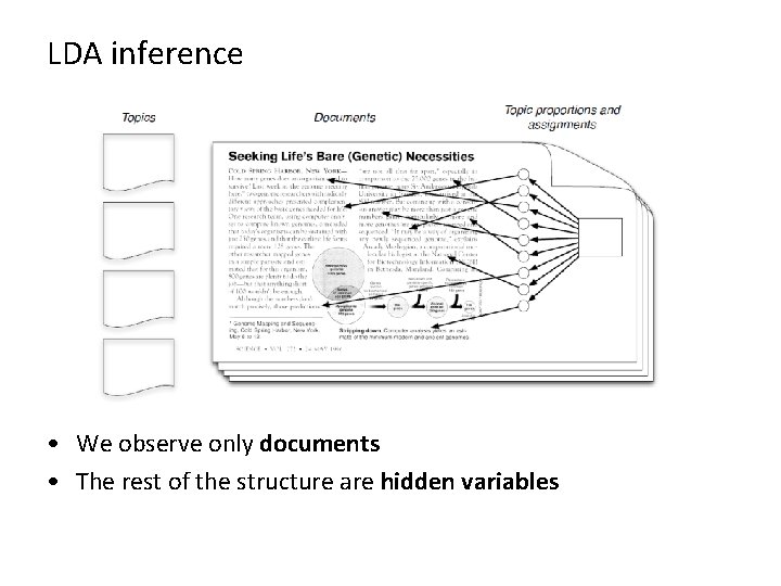 LDA inference • We observe only documents • The rest of the structure are