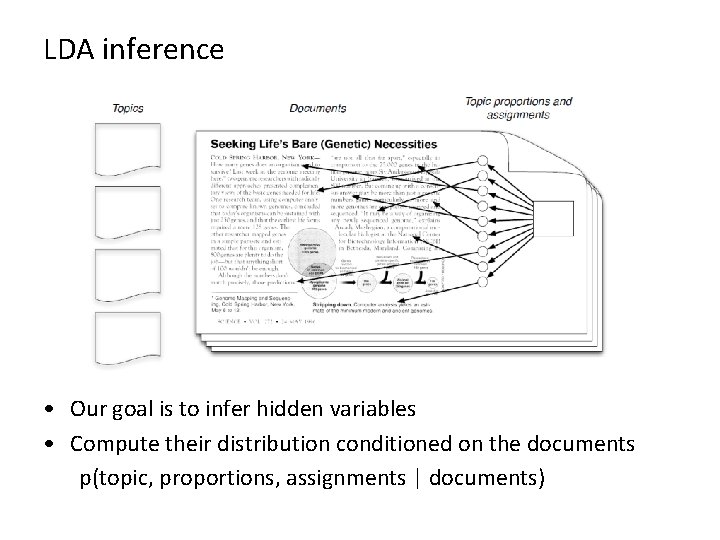 LDA inference • Our goal is to infer hidden variables • Compute their distribution