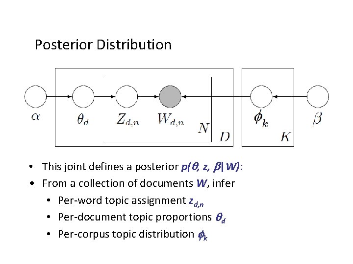 Posterior Distribution • This joint defines a posterior p( , z, b|W): • From