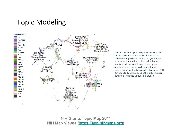 Topic Modeling NIH Grants Topic Map 2011 NIH Map Viewer (https: //app. nihmaps. org)