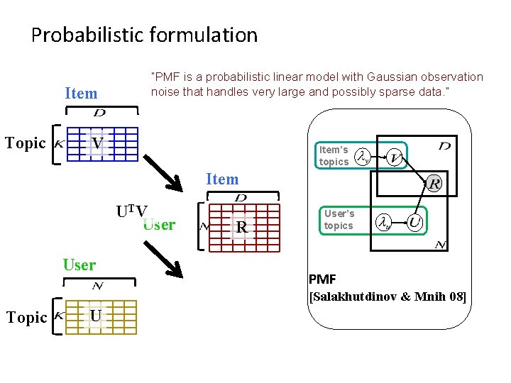 Probabilistic formulation Item Topic “PMF is a probabilistic linear model with Gaussian observation noise