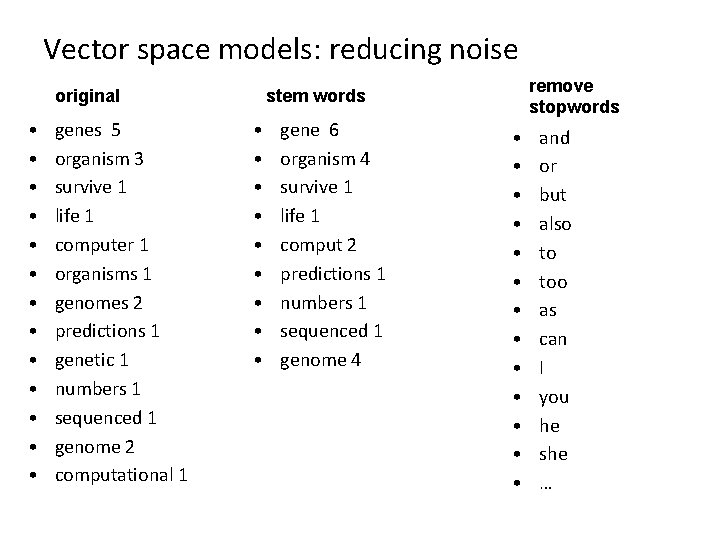 Vector space models: reducing noise • • • • genes 5 organism 3 survive