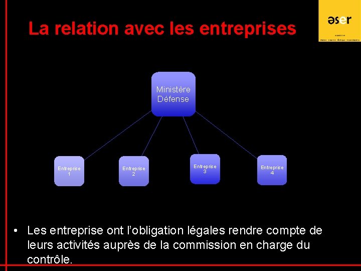 La relation avec les entreprises Ministère Défense Entreprise 1 Entreprise 2 Entreprise 3 Entreprise