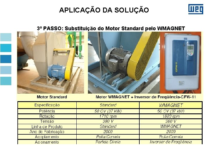 APLICAÇÃO DA SOLUÇÃO 3º PASSO: Substituição do Motor Standard pelo WMAGNET 