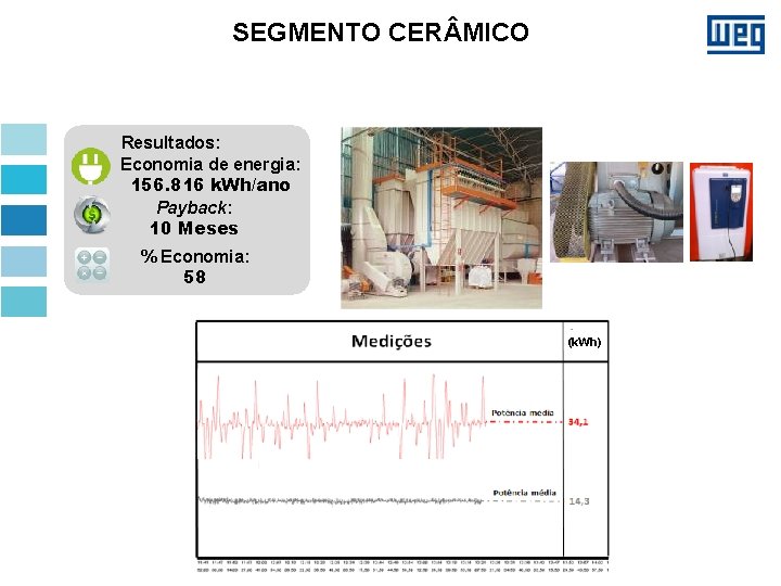 SEGMENTO CER MICO Resultados: Economia de energia: 156. 816 k. Wh/ano Payback: 10 Meses