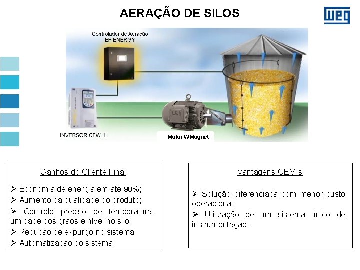 AERAÇÃO DE SILOS Motor WMAGNET WMagnet MOTOR Ganhos do Cliente Final Ø Economia de