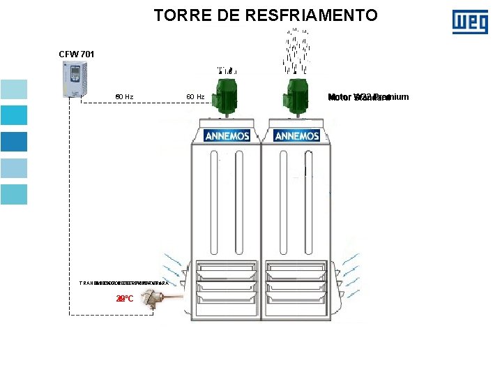 TORRE DE RESFRIAMENTO CFW 701 50 Hz 60 TRANSMISSOR DEDE TEMPERATURA INDICADOR TEMPERATURA 32ºC