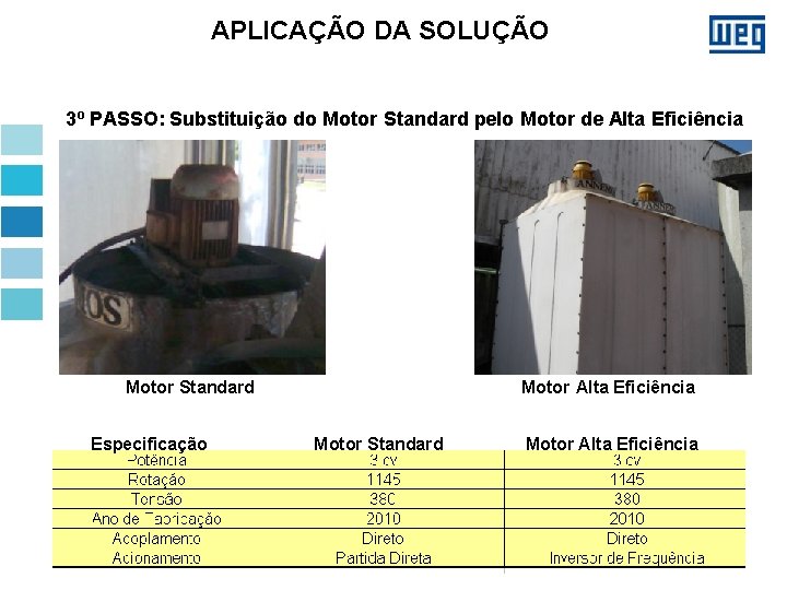 APLICAÇÃO DA SOLUÇÃO 3º PASSO: Substituição do Motor Standard pelo Motor de Alta Eficiência