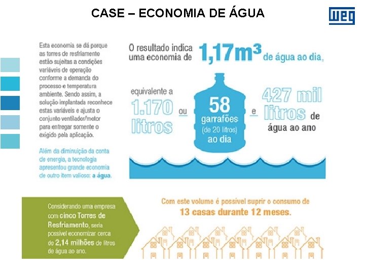 CASE – ECONOMIA DE ÁGUA 